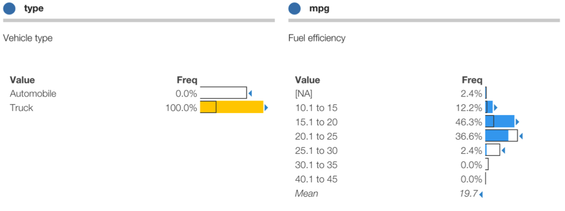 Style update showing baseline distributions as black outline