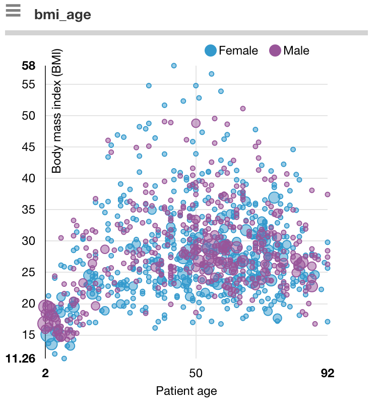 Height & Weight Chart - Forum Health Centre