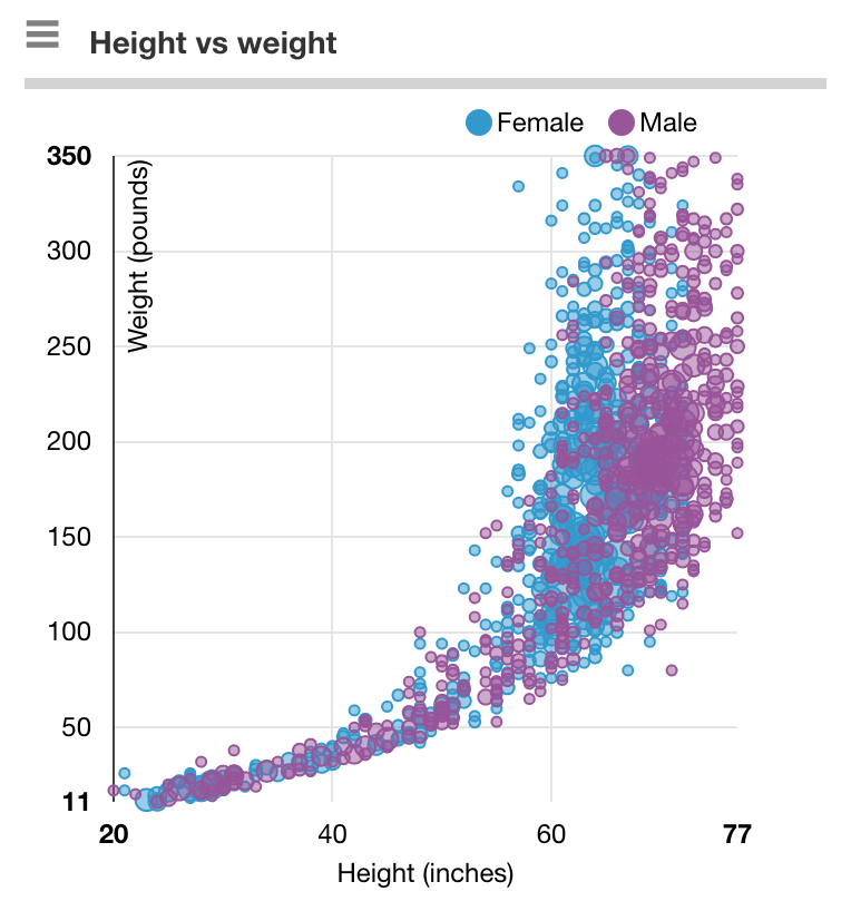 Height & Weight Chart - Forum Health Centre