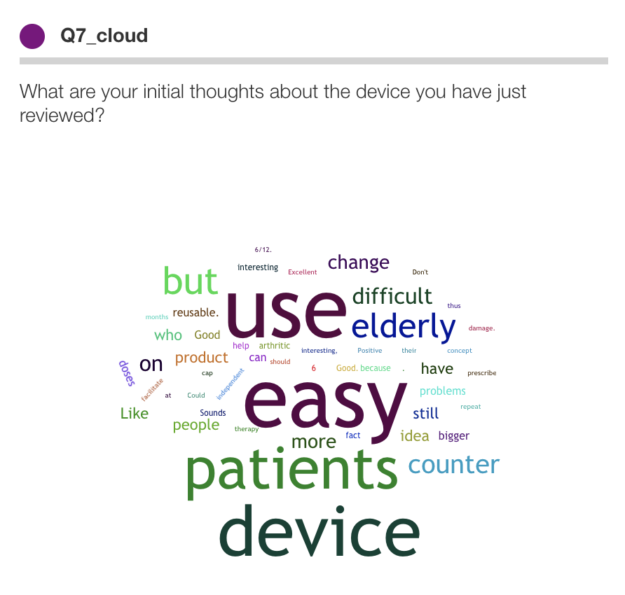 Analysing Verbatims with Wordclouds