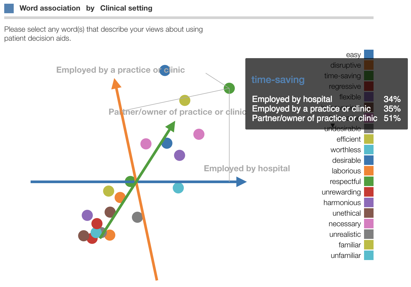 Solved Decision Point: Perceptual Mapping Which perceptual