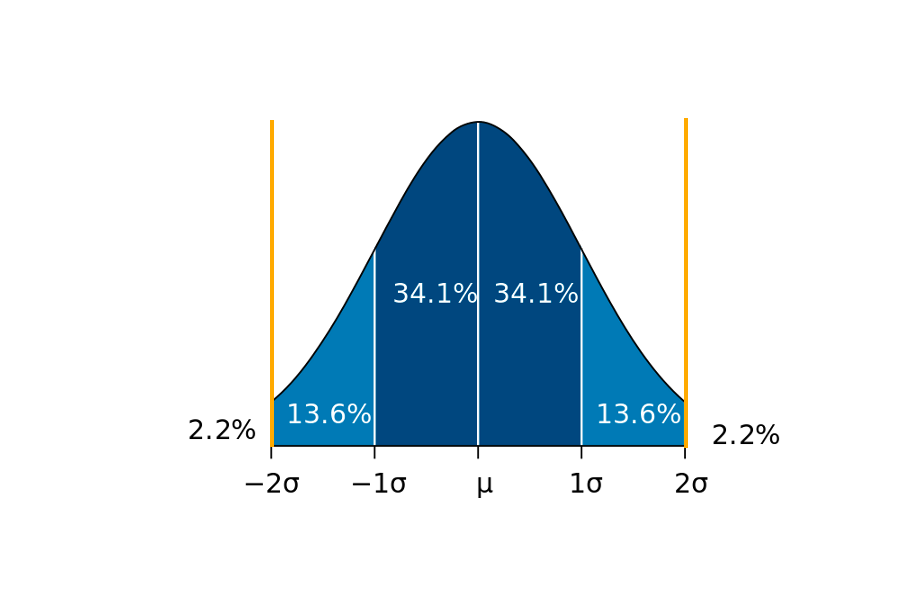 Meaning Of Robust To Outliers