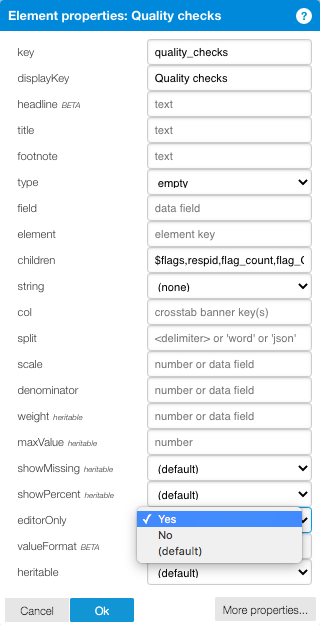 Protobi Element properties dialog titled 'Quality checks' showing configuration fields including key, displayKey, headline, title, type (empty dropdown), field, element, and children. The 'editorOnly' dropdown is highlighted in blue showing 'Yes' selected, with 'No' and '(default)' as other options. Cancel, Ok, and 'More properties...' buttons at bottom.