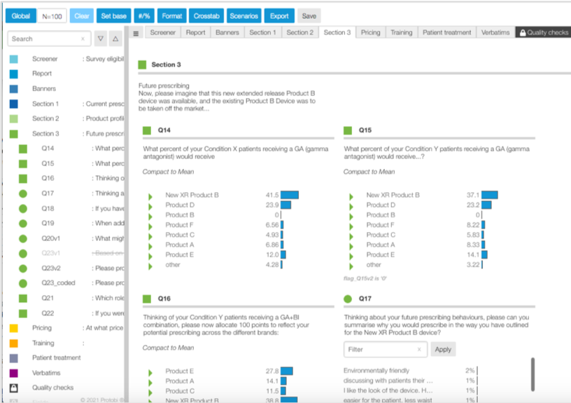 Section 3 titled 'Future prescribing' displaying questions Q14-Q17 as cards with horizontal bar charts showing comparisons for product features, gamma antagonist prescribing patterns, and environmental considerations.