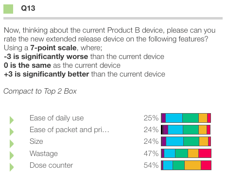 Question Q13 displaying the same five features as the previous image, but now using distinct rainbow colors for each segment of the stacked bars instead of a gradient. Each bar shows discrete color blocks including dark blue, cyan, green, orange, yellow, and magenta/pink.