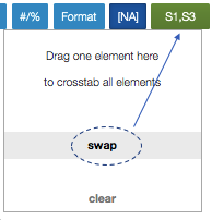 Crosstab control interface showing a tooltip that reads "Drag one element here to crosstab all elements" with instructions to "Drag a 2nd while holding shift". Below are two interactive elements: a "swap" button enclosed in a dashed border and a "clear" button.